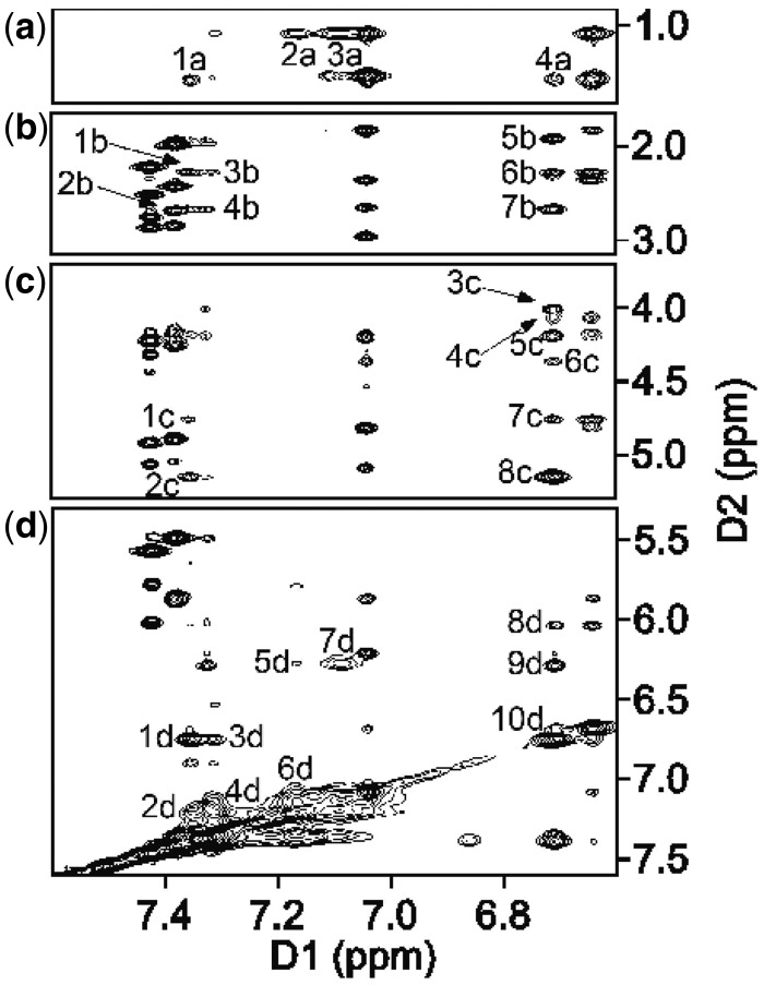 Figure 7.