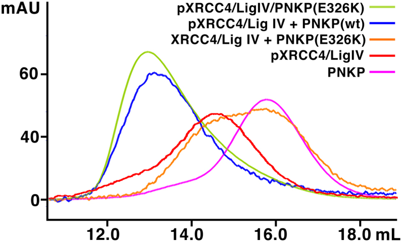 Figure 5.