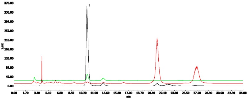 Figure 11