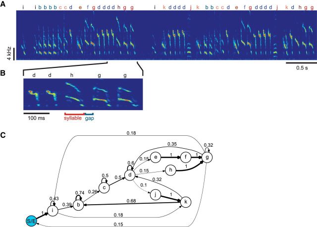 Figure 1.