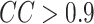 Inline graphic