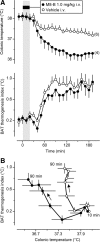 Figure 10.