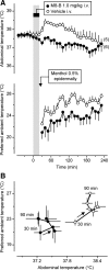 Figure 11.