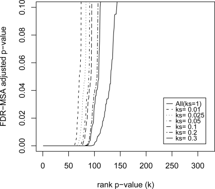 Figure 2: