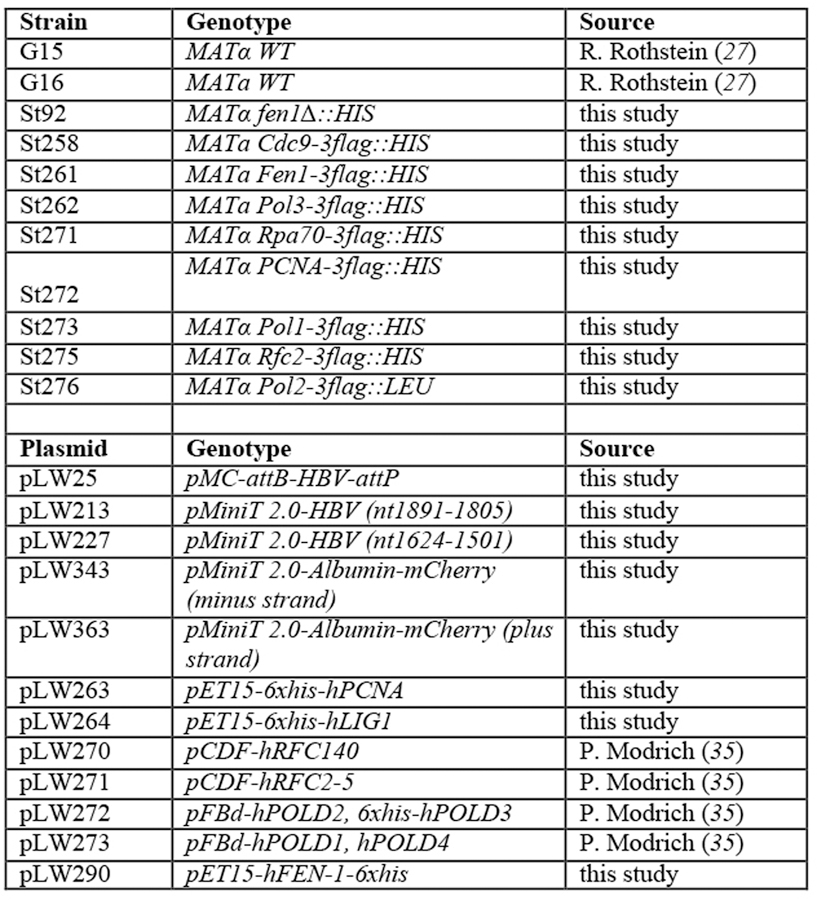 Extended Data Fig. 10