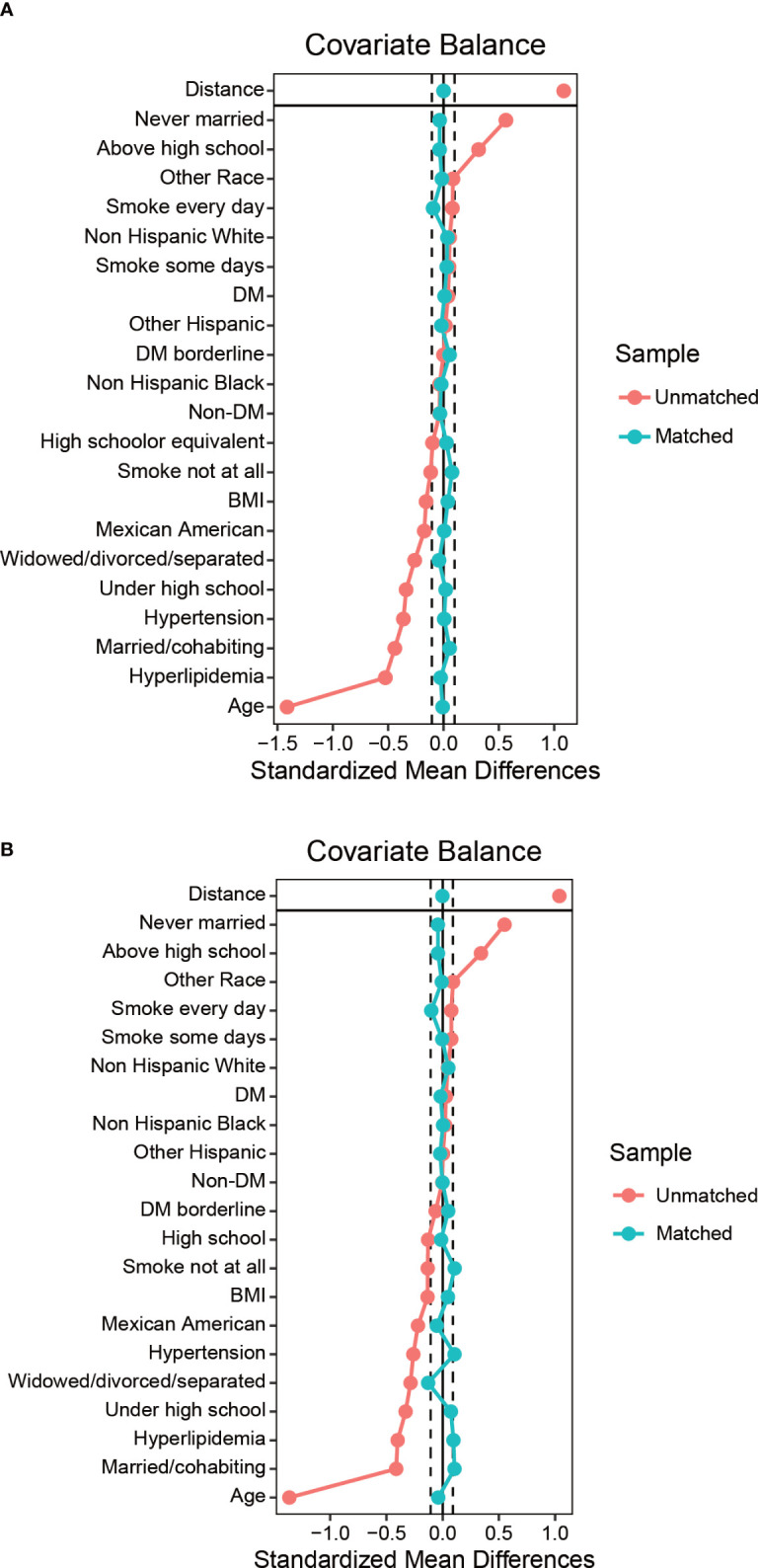 Figure 4