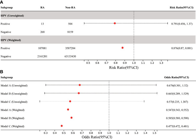 Figure 5