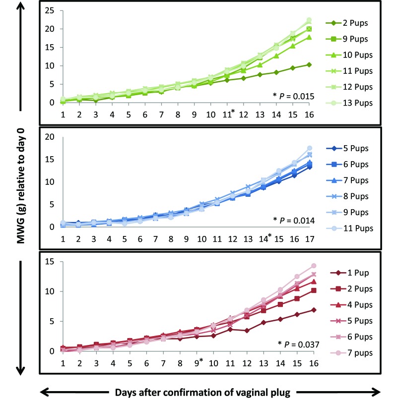 Figure 2.