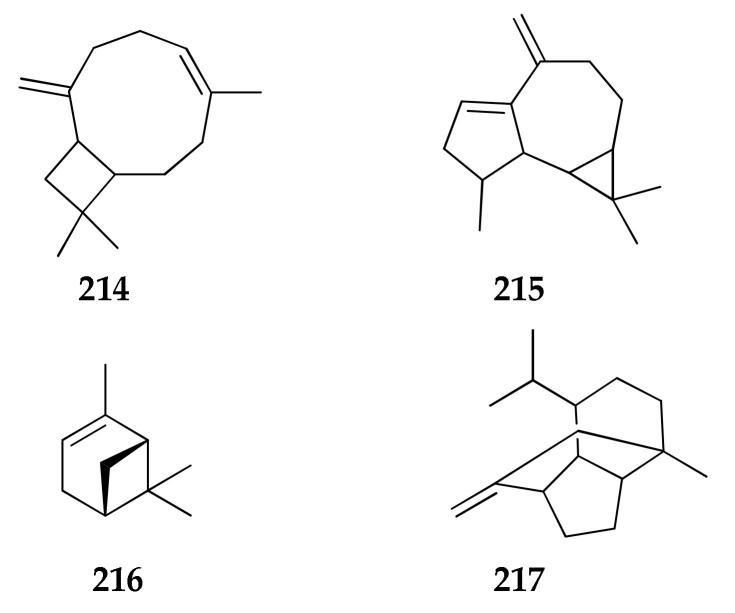 Figure 30