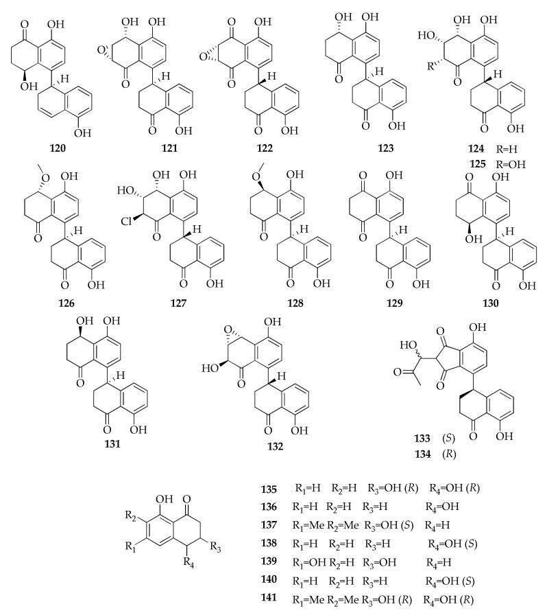 Figure 21