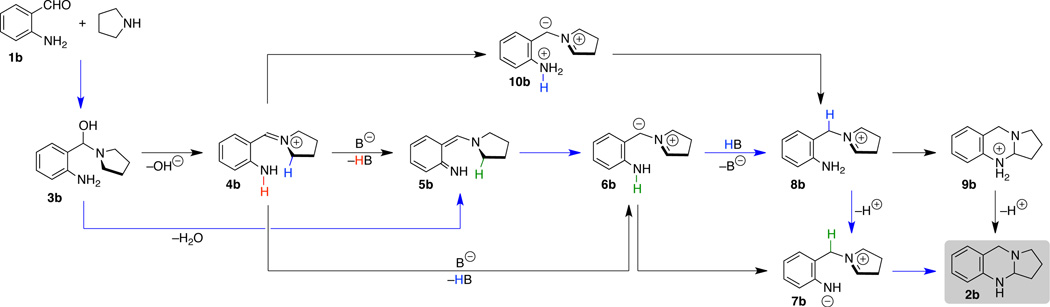 Scheme 1