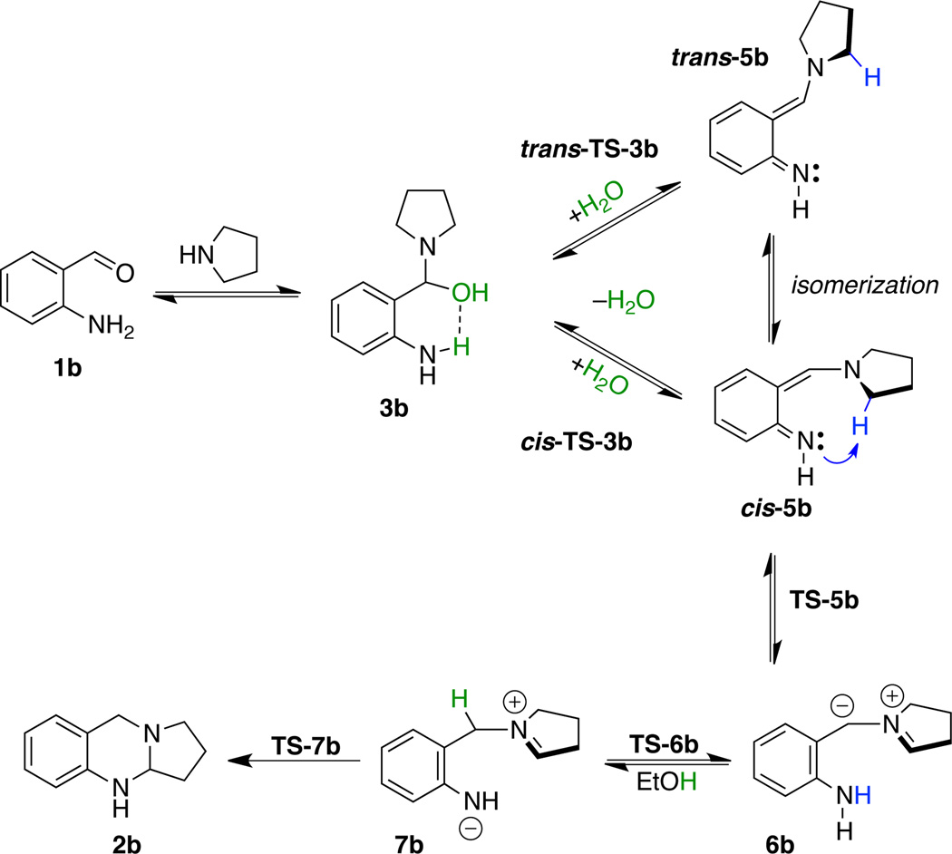 Scheme 3