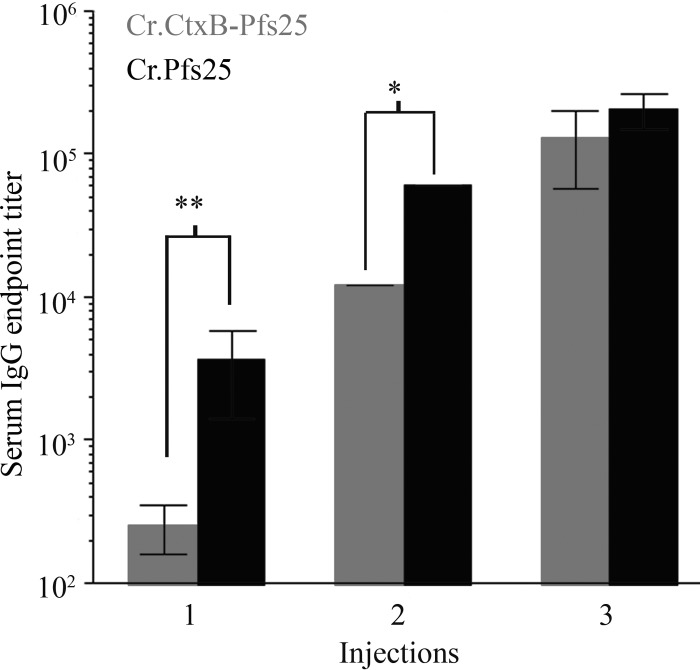 Fig 5