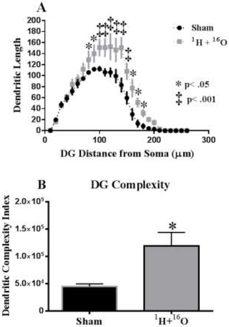 Figure 6: