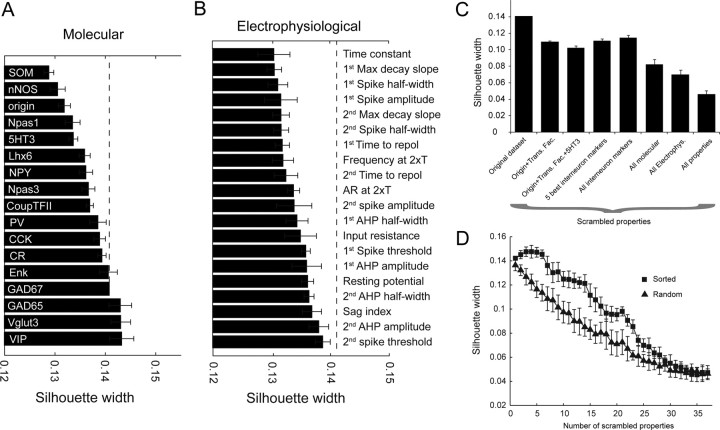 Figure 10.