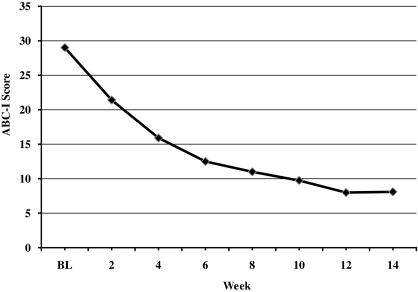 FIG. 2.