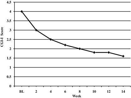 FIG. 1.