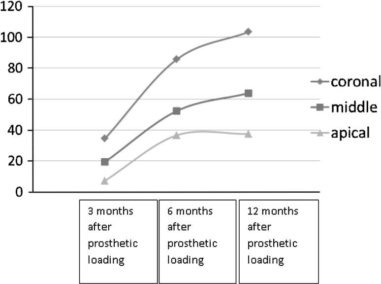 Graph 2