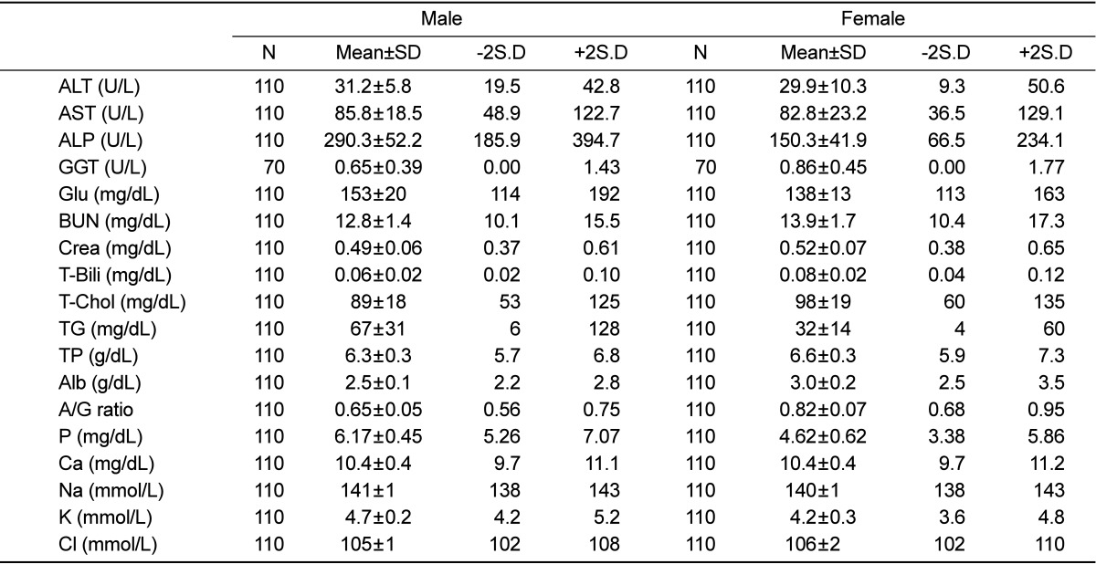 graphic file with name lar-28-115-i003.jpg