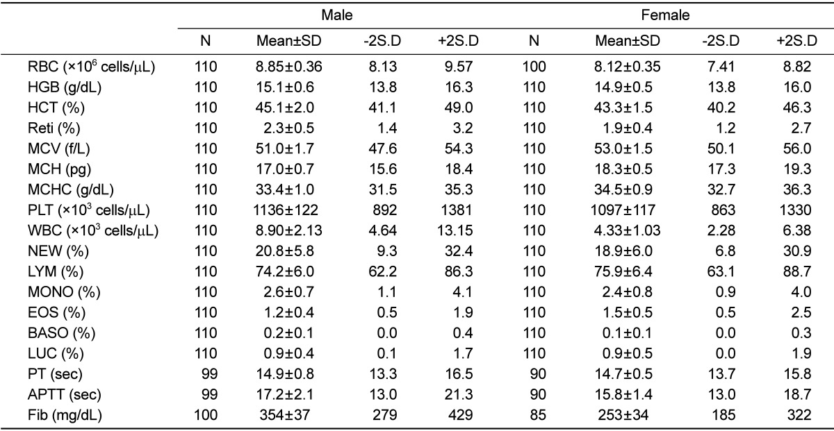 graphic file with name lar-28-115-i002.jpg