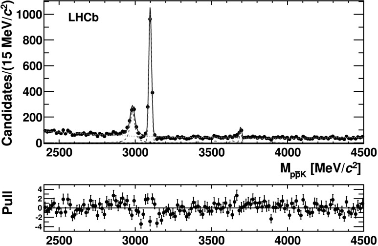 Fig. 3