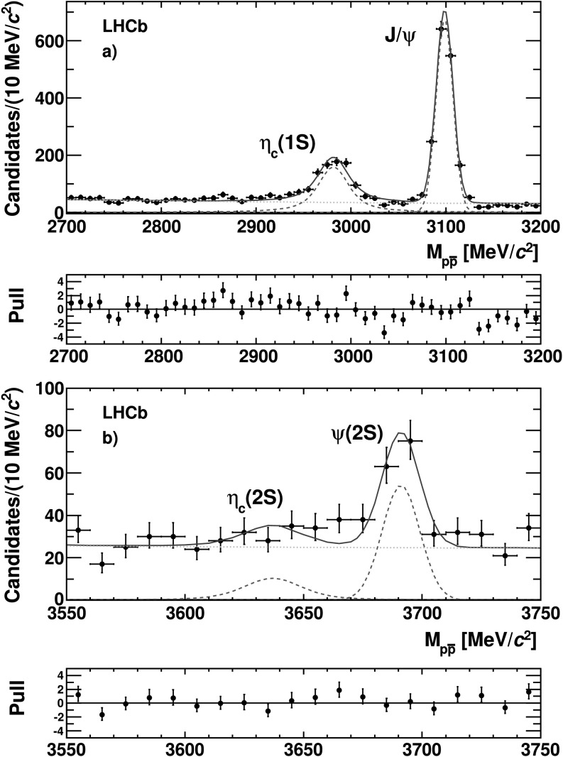 Fig. 4