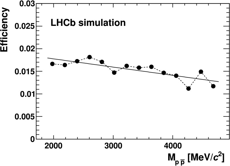 Fig. 6