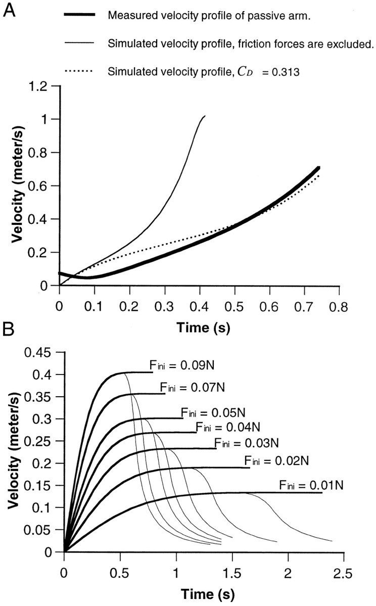 Fig. 10.