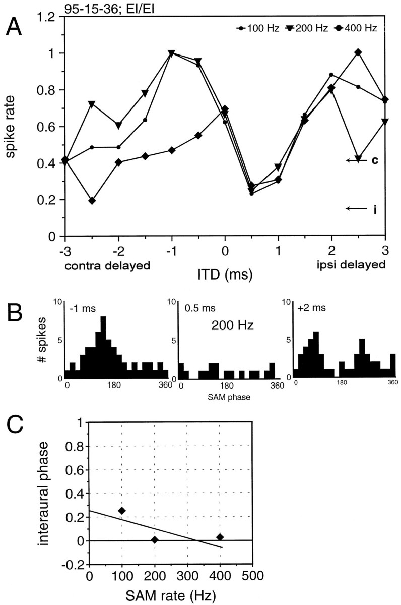 Fig. 9.