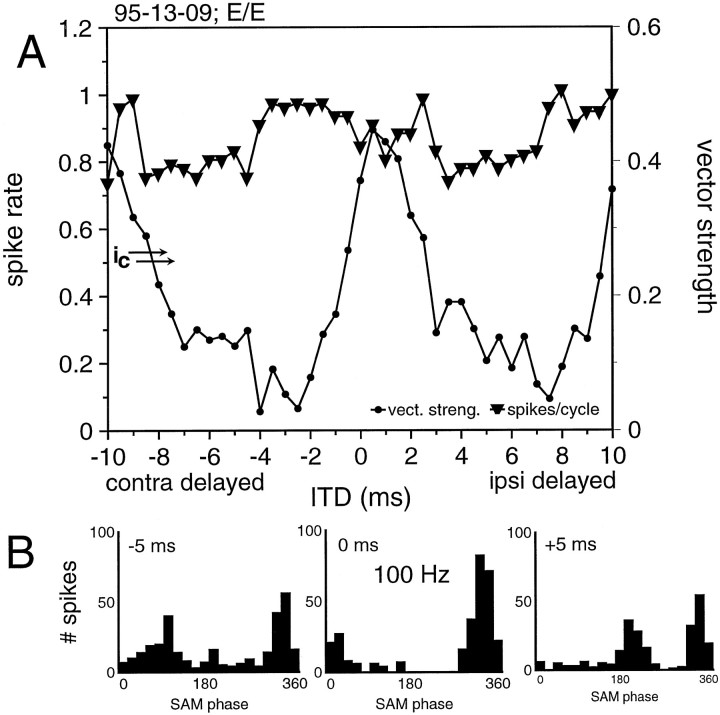 Fig. 10.