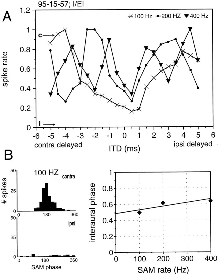 Fig. 11.