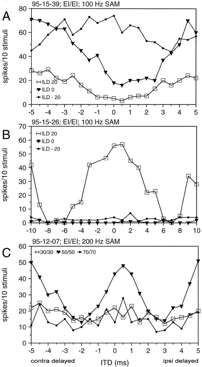 Fig. 15.