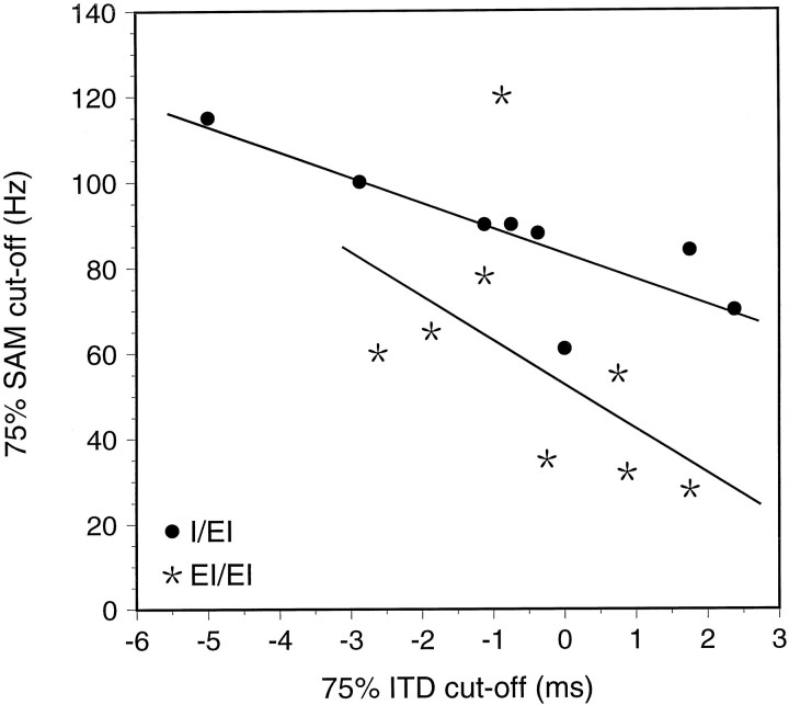 Fig. 14.