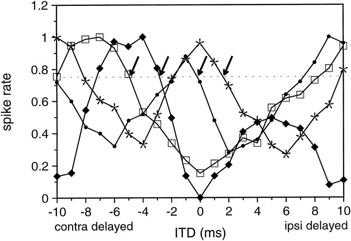 Fig. 12.