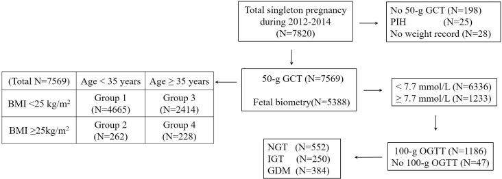 Fig 1