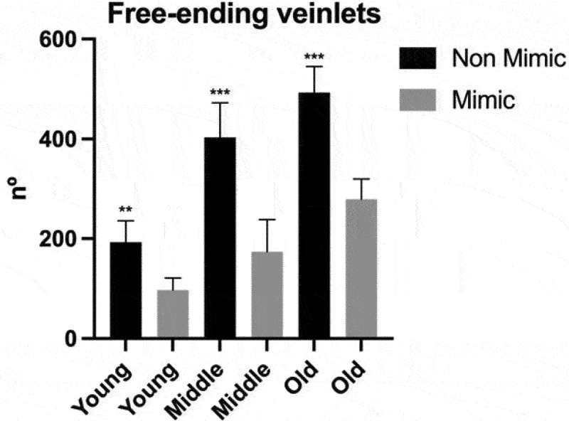 Figure 7.