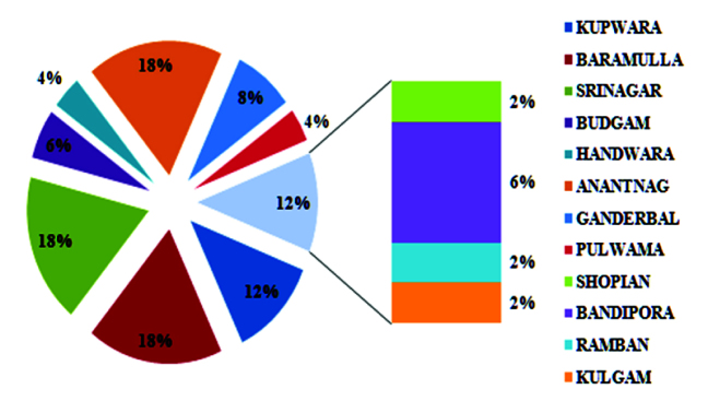 [Table/Fig-2]: