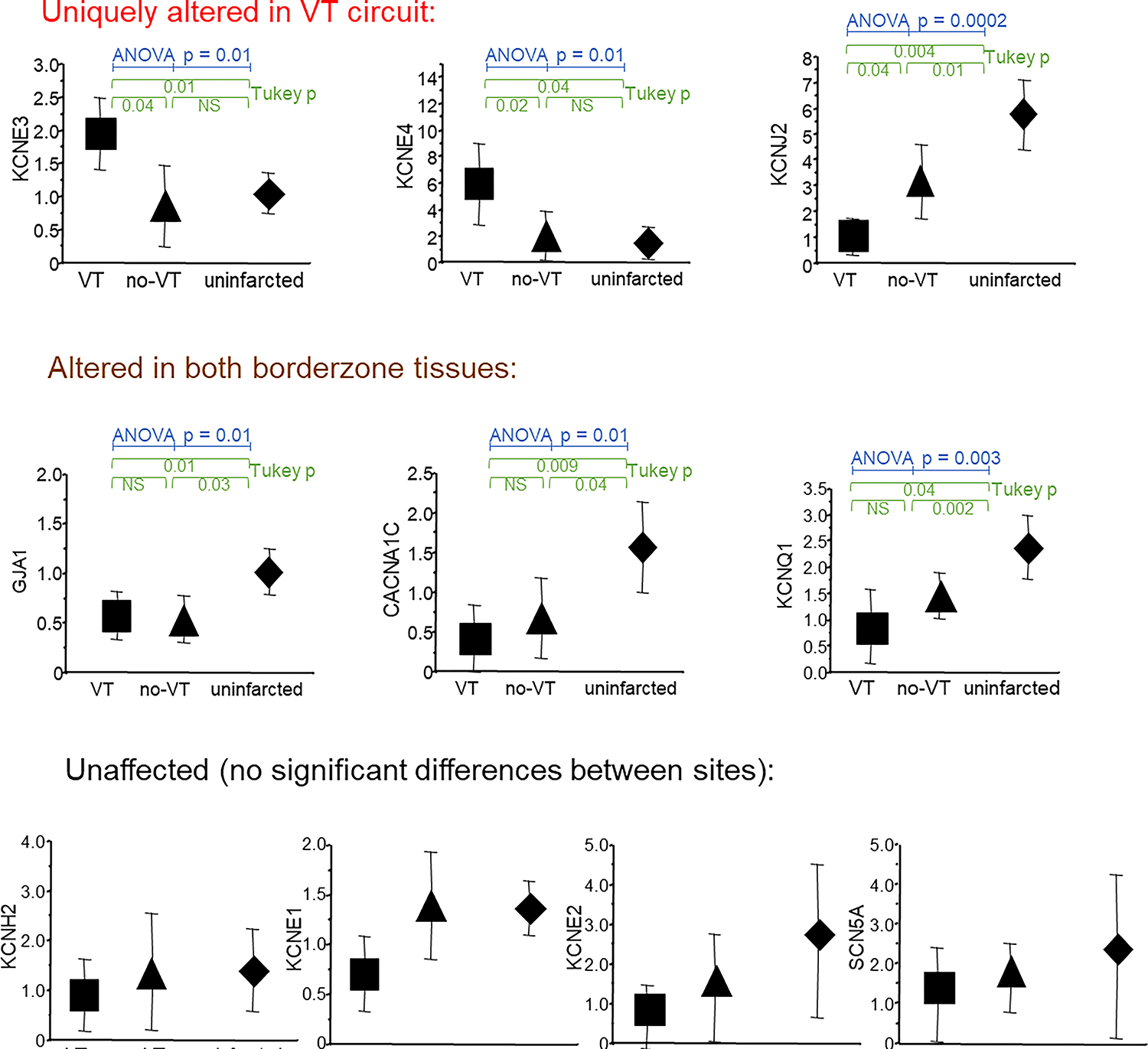 Figure 3: