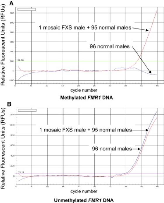 Figure 5