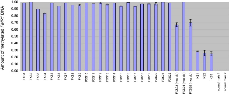 Figure 2