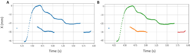 Figure 7