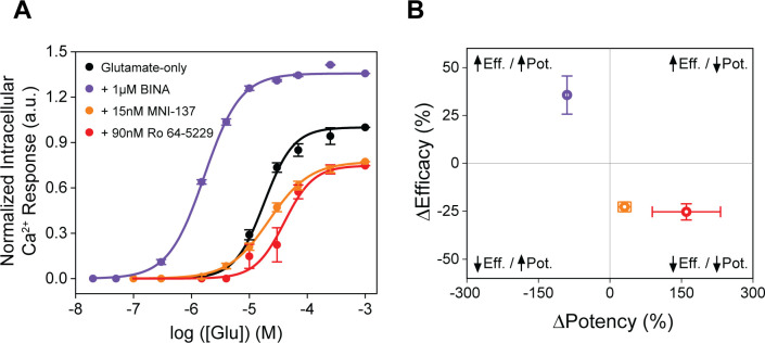 Figure 2—figure supplement 4.