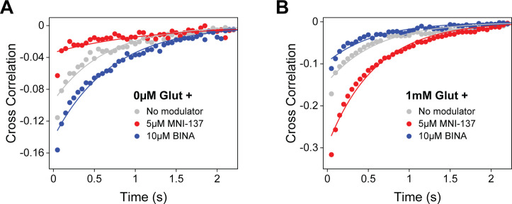 Figure 4—figure supplement 2.