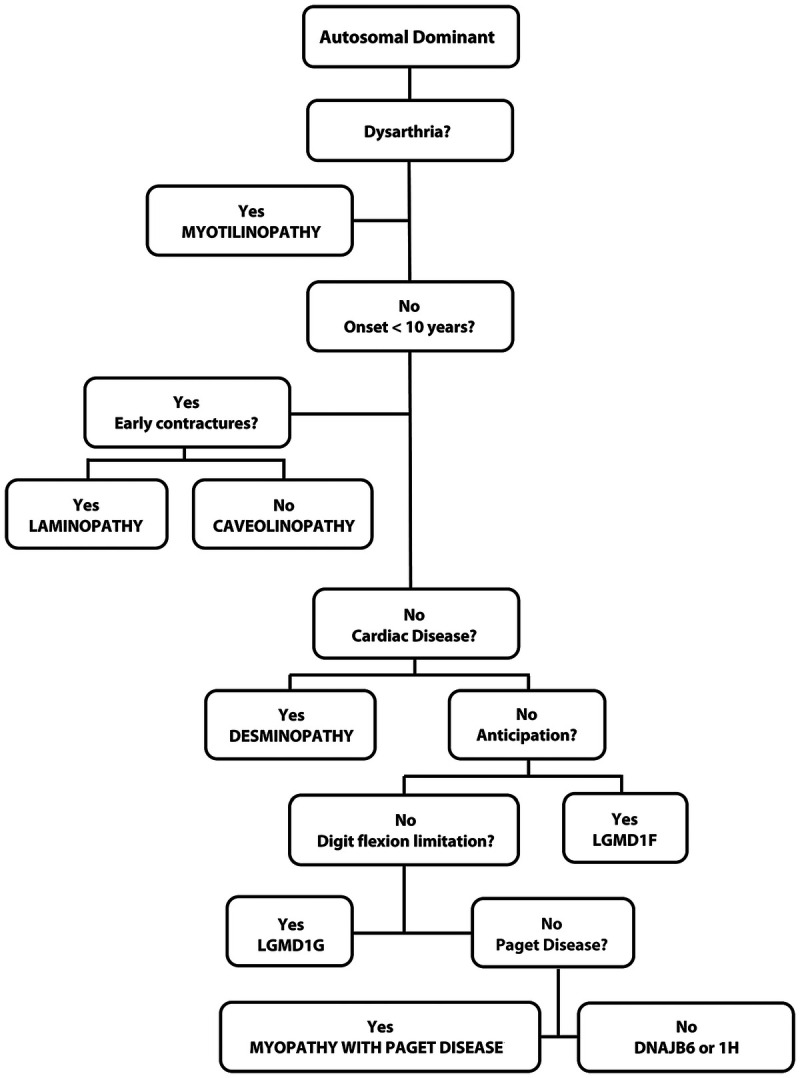 Figure 2-15.