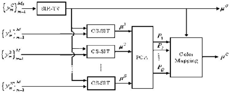 Fig.4