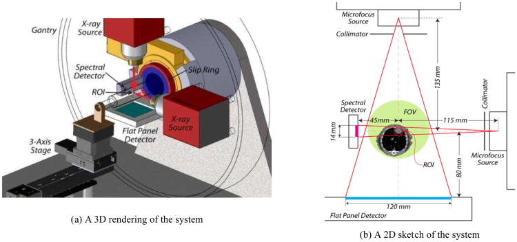 Fig.3