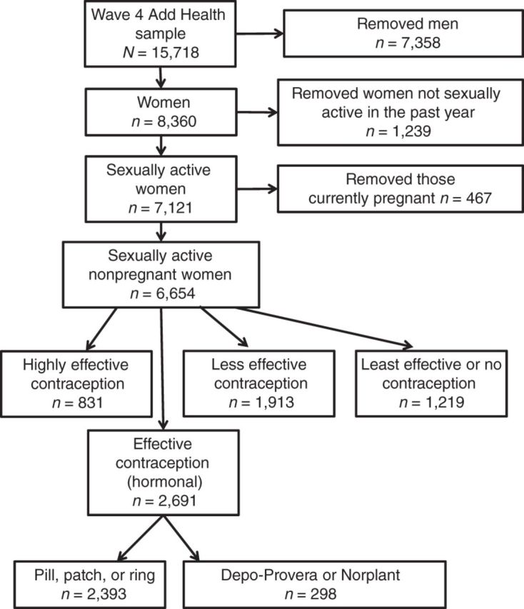 Figure 1.