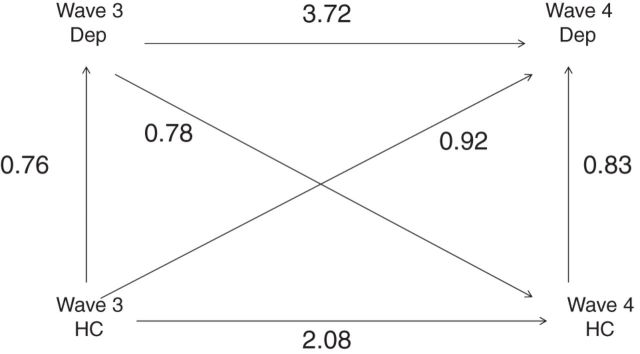 Figure 3.