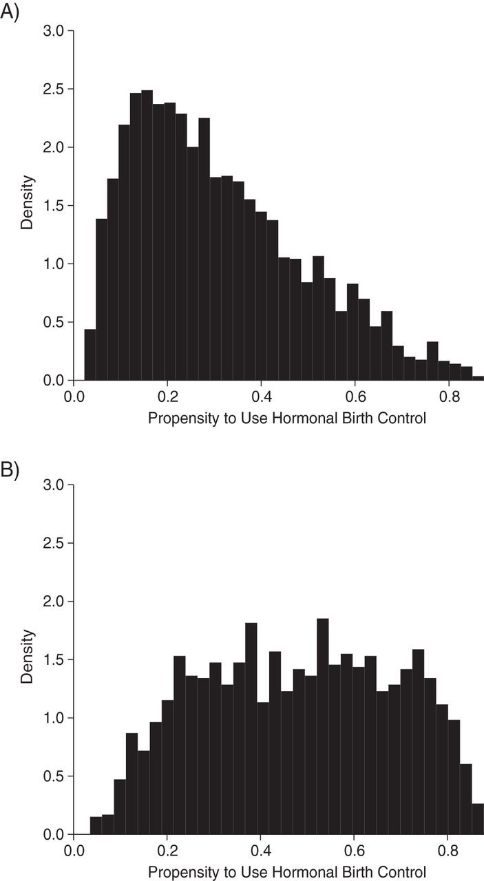 Figure 2.