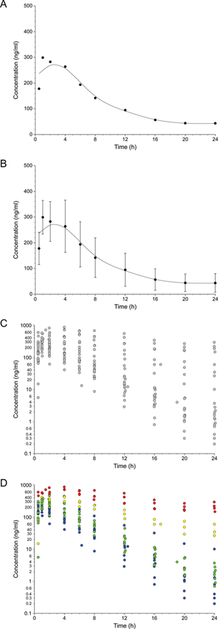 FIGURE 1